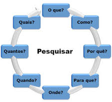 Linhas e projetos de pesquisa