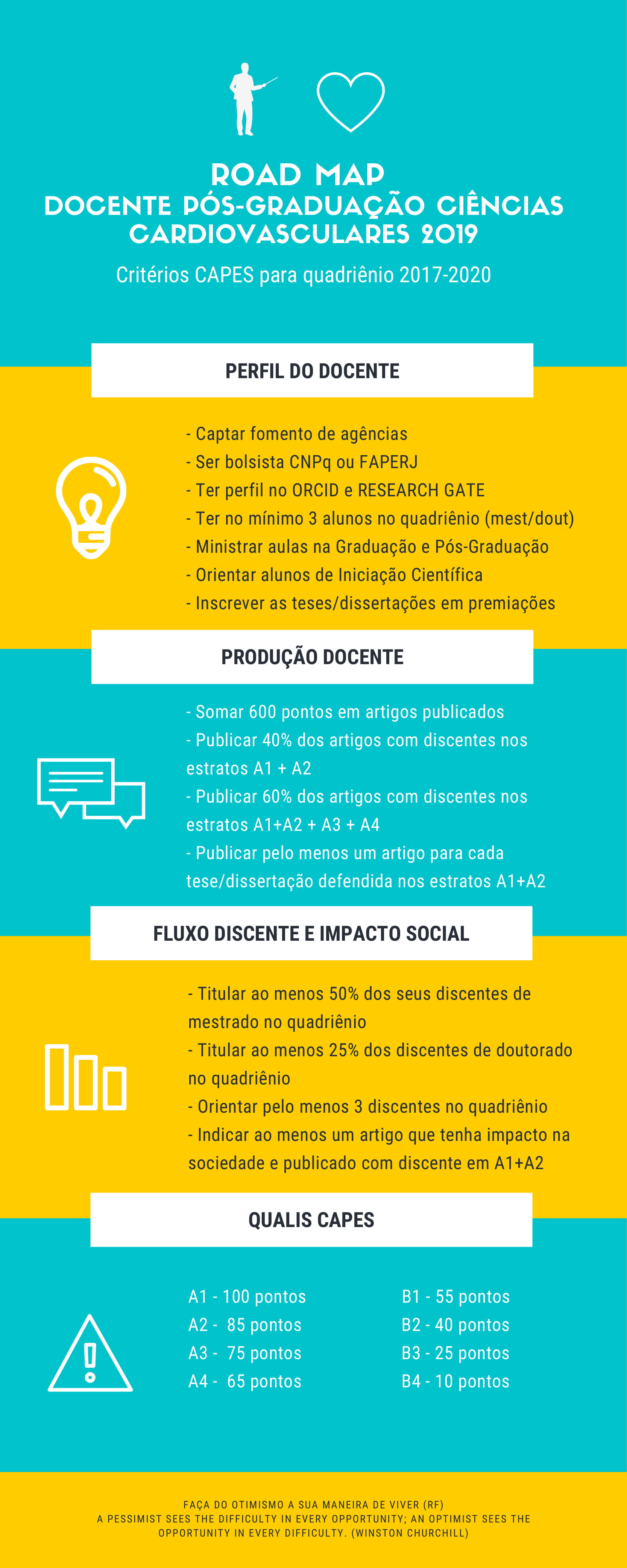 Road Map: Docente Pós-Graduação Ciências Cardiovasculares 2019