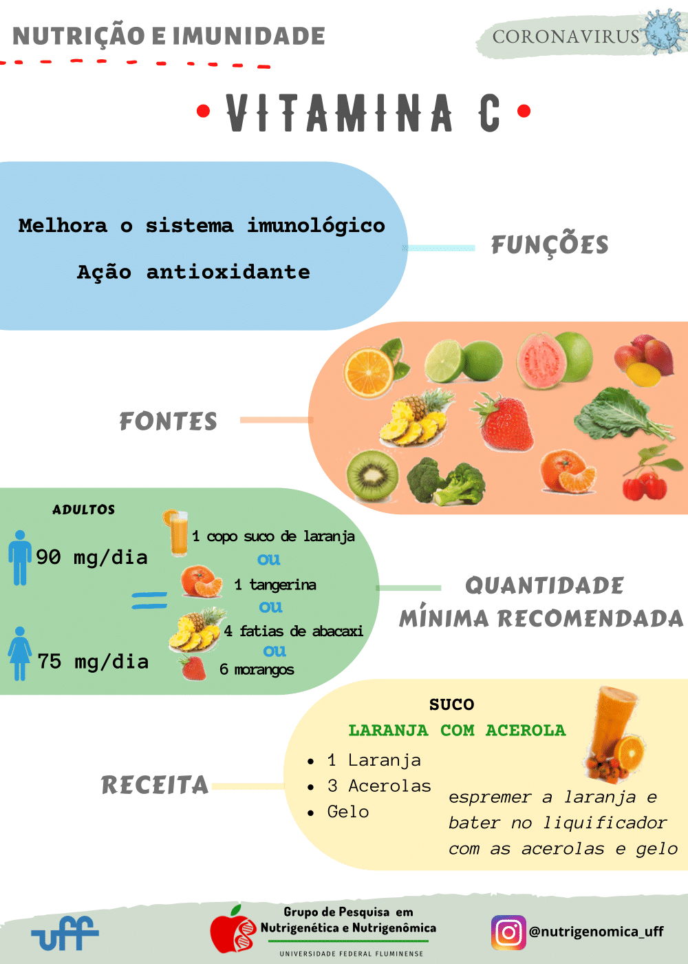 Iniciativa do Grupo de Pesquisa em Nutrigenética e Nutrigenômica da UFF leva Informação à Sociedade